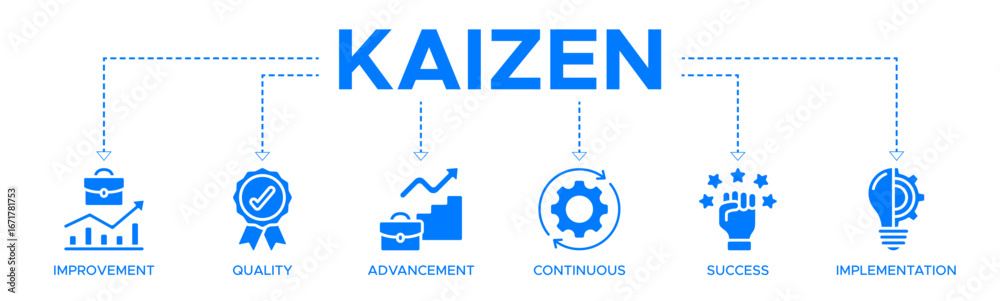 Fototapeta premium Kaizen banner web icon vector illustration for business philosophy and corporate strategy concept of continuous improvement with quality, advancement, continuous, success and implementation icon
