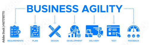Business agility banner web icon vector illustration concept with icon of requirements, plan, design, development, delivery, test, feedback
