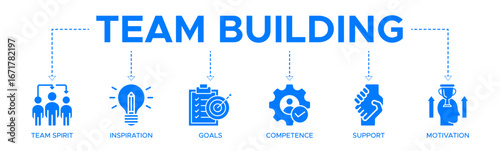Team building building banner web icon vector illustration concept with icons of team spirit, inspiration, goals, competence, support, and motivation
