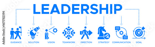 Leadership banner web icon vector illustration concept for team management with an icon of guidance, solution, vision, teamwork, direction, strategy, communication, and goal