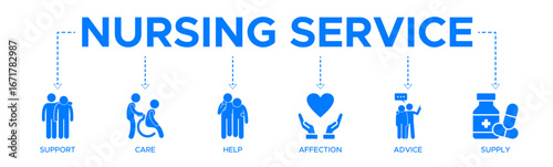 Nursing service web banner icons vector illustration with the icons of support, care, help, affection, advice, and supply