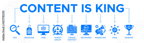 Content is king banner web icon vector illustration concept with icons of SEO, branding, web, target group, unique content, keywords, marketing, viral, and ranking