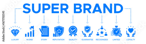 Superbrand banner web icon vector illustration concept with icons of luxury, hi-end, story, reputation, quality, guarantee, recognized, limited and loyalty