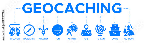 Geocaching banner web icon vector illustration concept with icons of discovery, navigation, direction, fun, activity, GPS, terrain, cache, and outdoor
