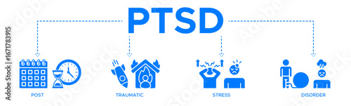 PTSD banner web icon vector illustration concept of post, traumatic, stress, and disorder with icons of calendar, time, rocket attack, war, house on flame, headache, and disability