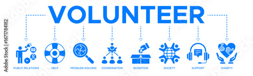 Volunteer banner web icon vector illustration concept with icons of public relations, help, problem-solving, coordination, donation, society, support, charity