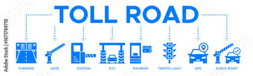 Toll road banner web icon vector illustration concept with icon of turnpike, gate, station, etc, payment, traffic light, gps, check point