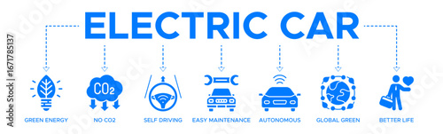 Electric car banner web icon vector illustration concept with an icon of green energy, no CO2, self-driving, easy maintenance, autonomous, global green, and better life