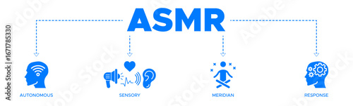 ASMR banner web icon vector illustration concept with icon of autonomous, sensory, meridian and response