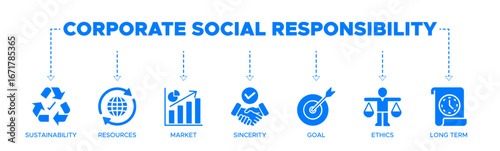 Corporate social responsibility banner web icon vector illustration concept with icon of sustainability, resources, market, sincerity, goal, ethics, and long term