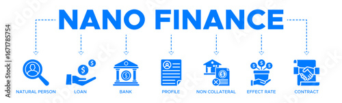 Nano Finance banner website icons vector illustration concept with icons of natural person, loan, banking, profile, non collateral, effect rate, contract, business interest