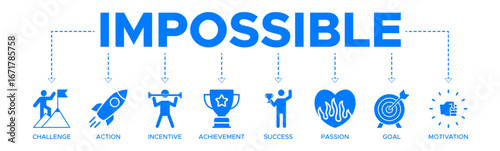 Impossible banner website icons vector illustration concept with icons of challenge, incentive, action, achievement, success, passion, goal, motivation, excellence, resolution