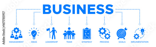 Business banner website icon vector illustration concept with icon of management, ideas, leadership, team, strategy, process, goals, and implementation