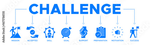 Challenge banner website icon vector illustration concept with icon of mission, accepted, skill, goal, support, preparation, motivation and success