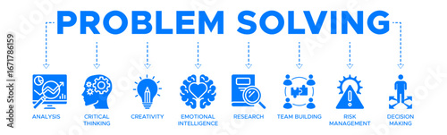 Problem solving banner website icon vector illustration concept with icon of analysis, critical thinking, creativity, emotional intelligence, research, team building, risk management, decision making