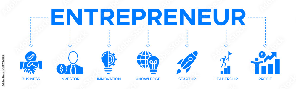 Obraz premium Entrepreneur banner web icon vector illustration concept with icon of business, investor, innovation, knowledge, startup, leadership and profit