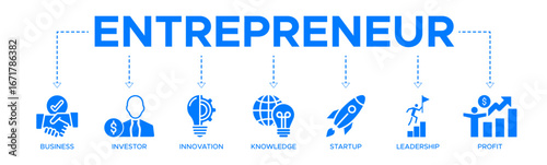 Entrepreneur banner web icon vector illustration concept with icon of business, investor, innovation, knowledge, startup, leadership and profit