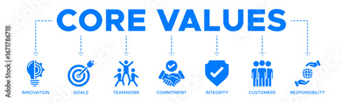 Core values banner website icon vector illustration concept with icons of innovation, goals, teamwork, commitment, integrity, customers, and responsibility