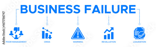 Business failure banner web icon vector illustration concept with icon of poor management, crisis, warning, revaluation and liquidation