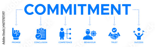 Commitment banner web icon vector illustration concept with icon of promise, conclusion, competence, behaviour, trust, and success