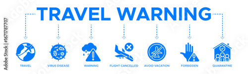 Travel warning banner web icon vector illustration concept for travel advisory due to coronavirus pandemic with an icon of virus disease, flight cancelled, avoid vacation, forbidden and quarantine
