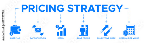 Pricing Strategy banner website icons vector illustration concept of with icons of cost plus, rate of return, retail, value base, competitive index, merchandise value, zone pricing