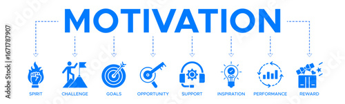 Motivation banner web icon vector illustration concept with icon of spirit, challenge, goals, opportunity, support, inspiration, performance, reward