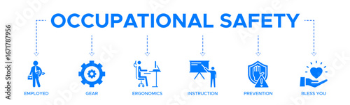 Occupational safety banner website icons vector illustration concept with the icons of employed, gear, ergonomics, instruction, prevention and bless you