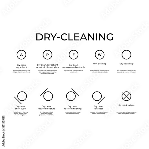 Textile dry cleaning care symbol set