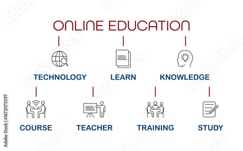Online education concept with icons of course, study, teacher, training and knowledge. Flat style illustration for learning, technology, e learning, digital study and modern education projects.