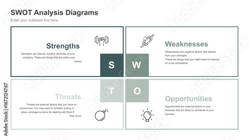 SWOT Analysis Diagrams Four Strategic Perspectives