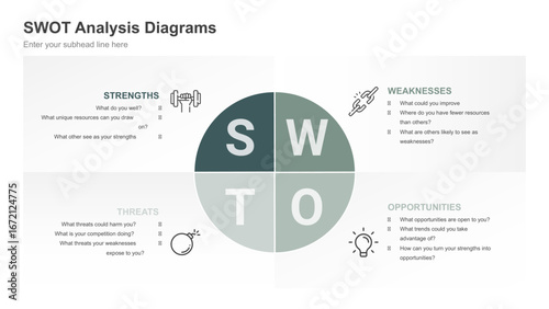 SWOT Analysis Diagrams Four Strategic Perspectives