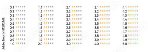 This vector illustration showcases a star rating system ranging from 0.1 to 5.0 stars, featuring clear visual markers for each rating level and a minimalist design.
