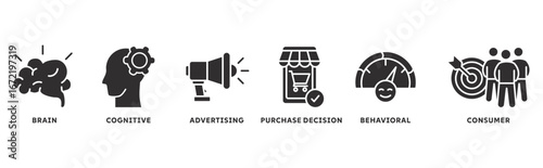 Neuromarketing icon set illustration concept with icon of brain, cognitive, advertising, purchase decision, behavior, consumer