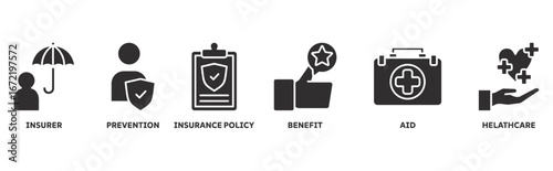 Health Insurance icon set illustration concept with icon of insurer, prevention, insurance policy, benefit, healthcare