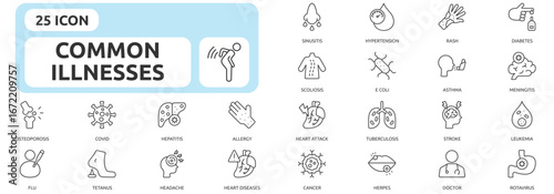 Common Illnesses icon set outline style with backache, sinusitis, hypertension, rash, diabetes, scoliosis, e coli, osteoporosis icons