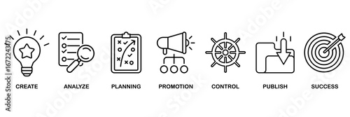 Content strategy icon set vector illustration concept for create, analyze, planning, promotion, control, publish and success