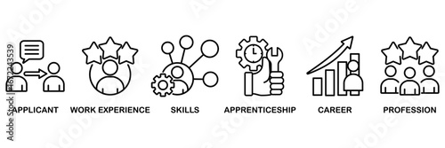 Traineeship icon set vector illustration concept for apprenticeship on job training program with icon of applicant, work experience, skills, internship, career, and profession