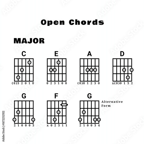 Billede på lærred Basic Guitar Chords Major key