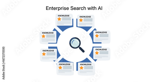 This conceptual illustration depicts an enterprise search system powered by artificial intelligence, efficiently retrieving valuable knowledge from a vast data repository.