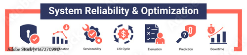 System Reliability And Optimization icon sheet banner collection
