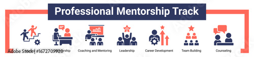 Professional Mentorship Track icon sheet banner collection