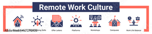 Remote Work Culture icon sheet banner collection