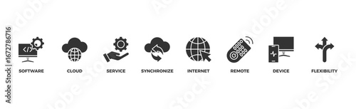 SaaS banner web icon vector illustration concept with icon of software, cloud, service, synchronize, internet, remote, device and flexibility