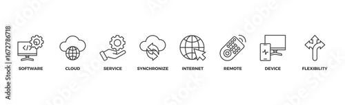 SaaS banner web icon vector illustration concept with icon of software, cloud, service, synchronize, internet, remote, device and flexibility