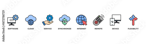 SaaS banner web icon vector illustration concept with icon of software, cloud, service, synchronize, internet, remote, device and flexibility