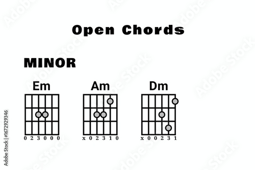 Tableau sur toile Basic guitar chords minor key