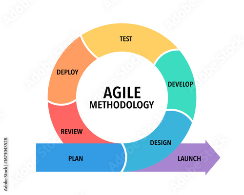 Agile iterative Framework infographic methodology
