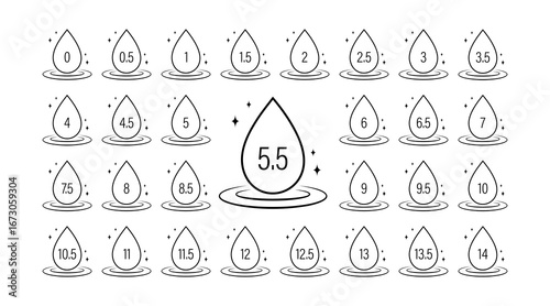 Neutral Ph icon. Linear drop symbol. Neutral balance skin. Set of Vector illustrations in flat style.