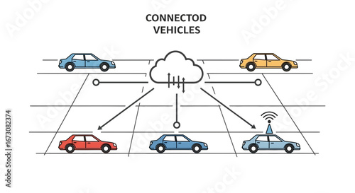 Diagram illustrating the concept of connected vehicles communicating with a central cloud network.
